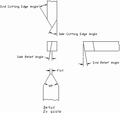 thrd_fig2.gif (2419 bytes)