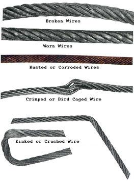 Wire Rope vs. Chain for Lifting and Rigging