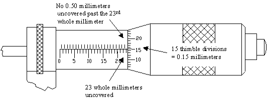 micrometer reading exercises