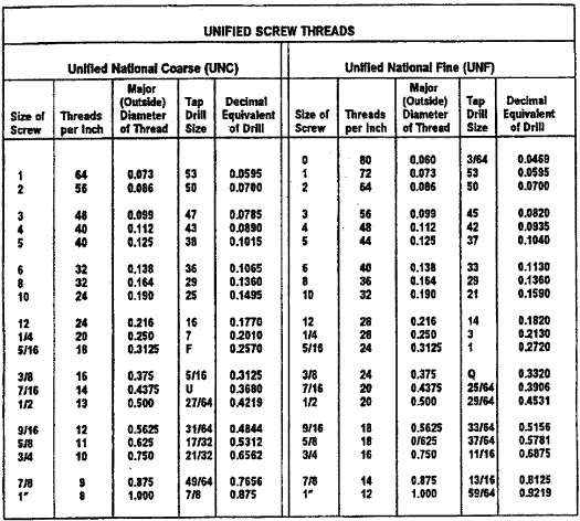 Bolt Thread Size Chart