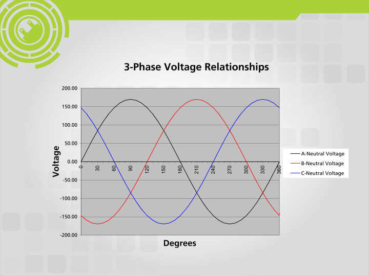 3 phase voltage pg2