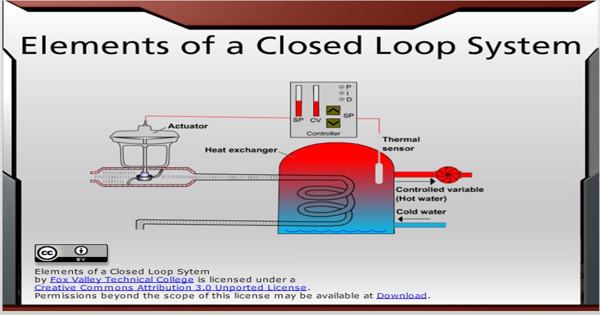 Elements of a Closed-Loop System - Wisc-Online OER